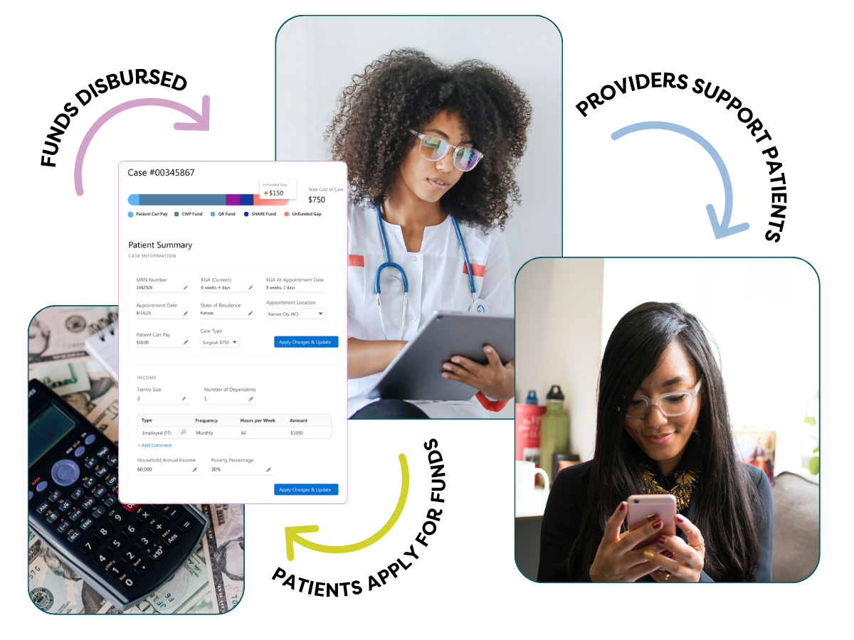 Autonomie flow: patients apply for funds, providers support patients, funds disbursed